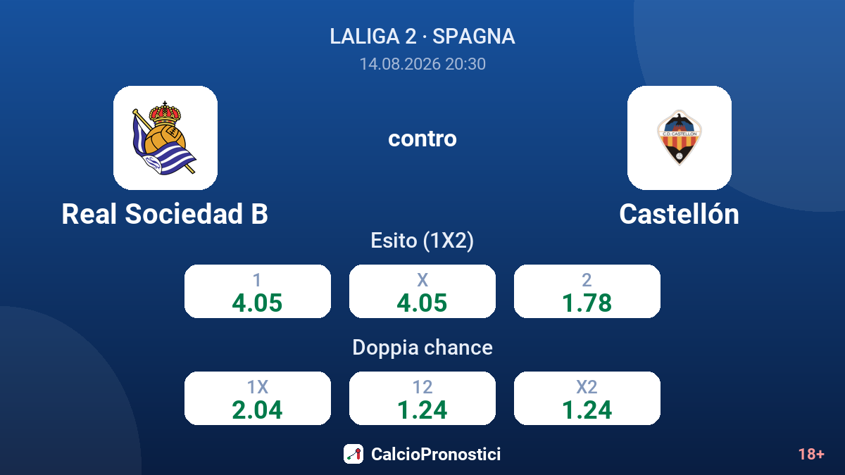 Real Sociedad B - Castellón — quote