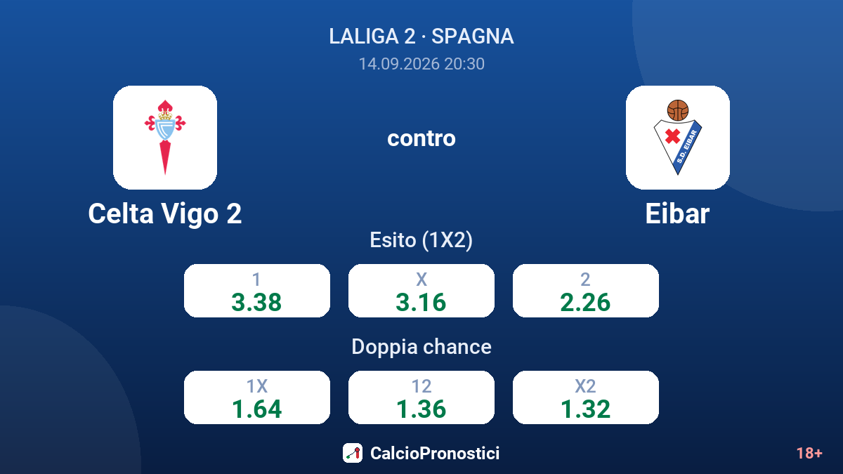 Celta Vigo 2 - Eibar — quote