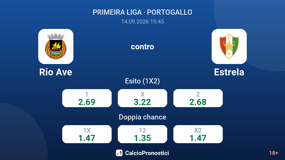 Rio Ave - Estrela — quote