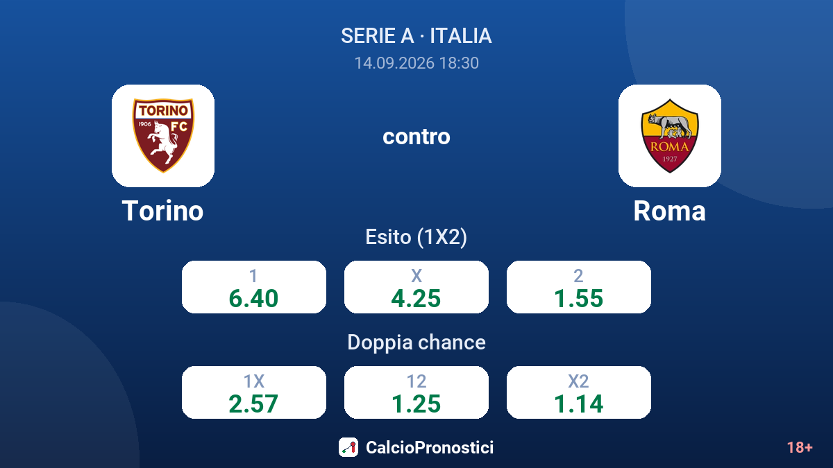 Torino - Roma — quote
