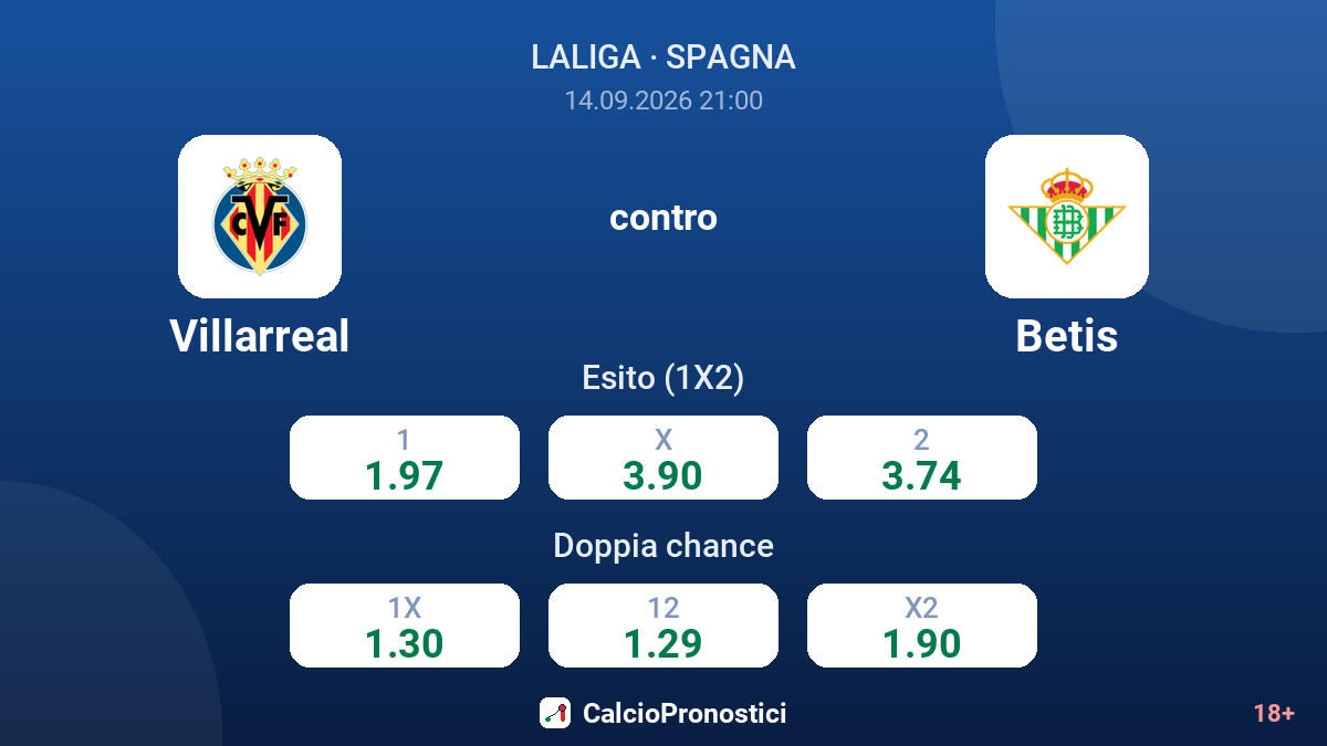 Villarreal - Betis — quote