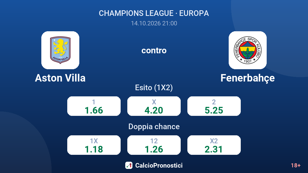 Aston Villa - Fenerbahçe — quote