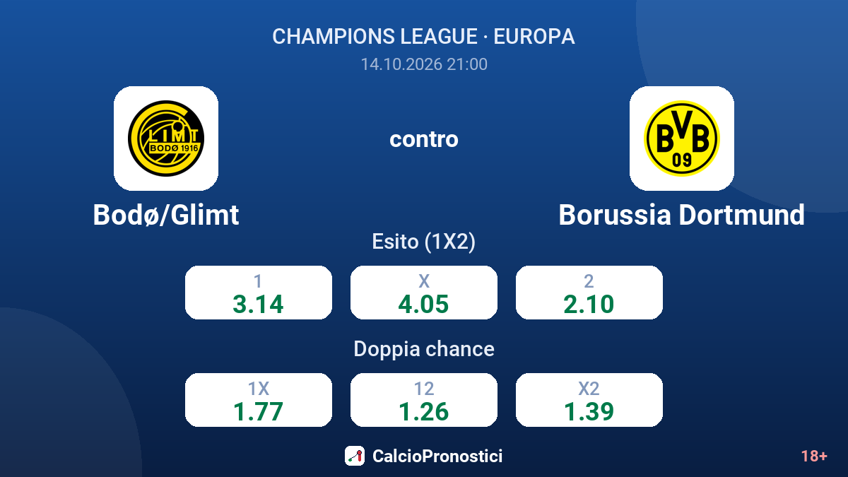 Bodø/Glimt - Borussia Dortmund — quote