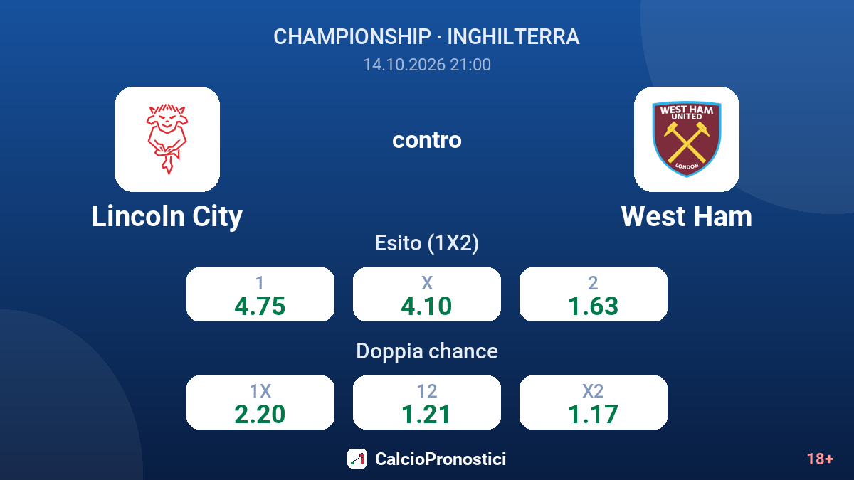 Lincoln City - West Ham — quote
