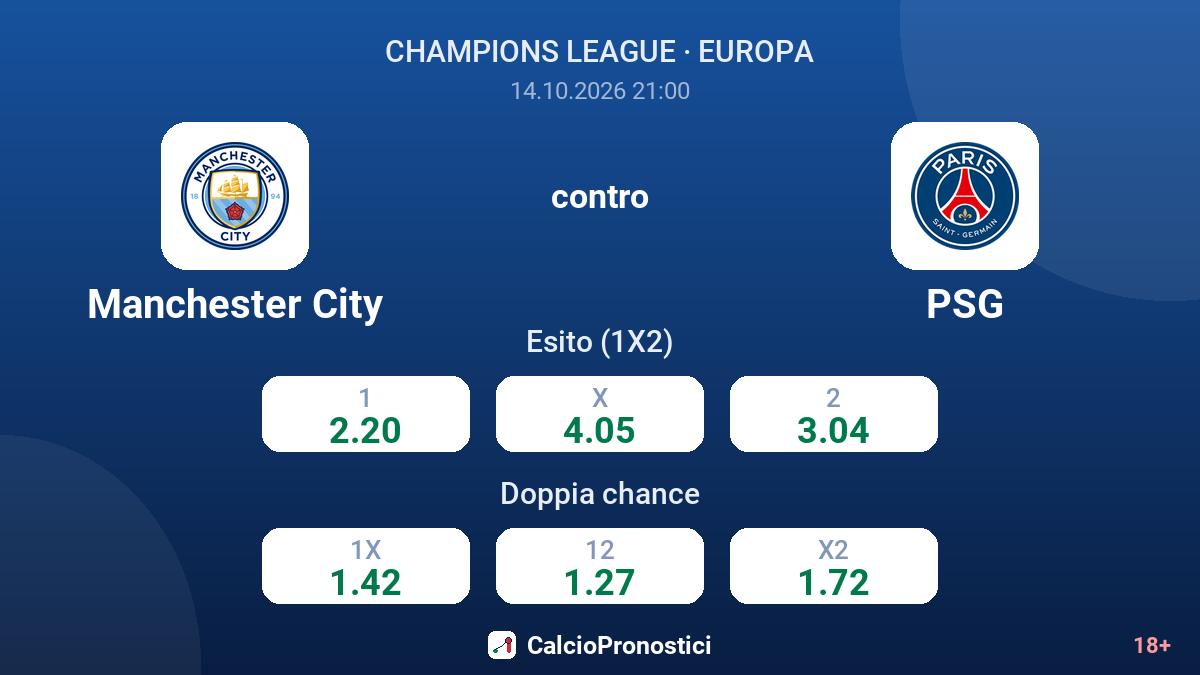 Manchester City - PSG — quote