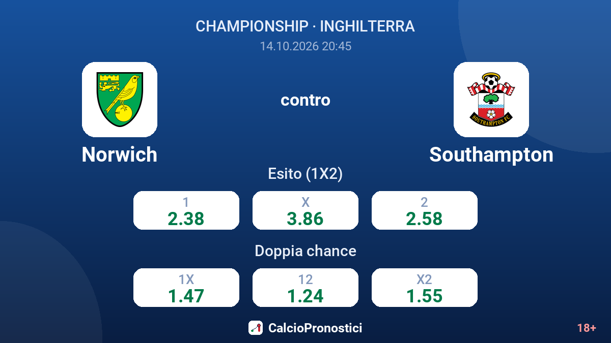 Norwich - Southampton — quote