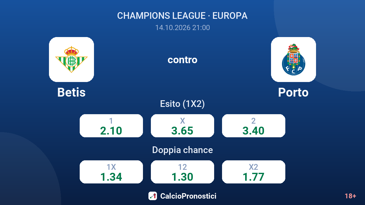 Betis - Porto — quote