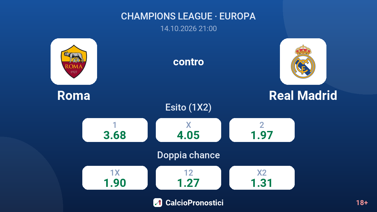 Roma - Real Madrid — quote