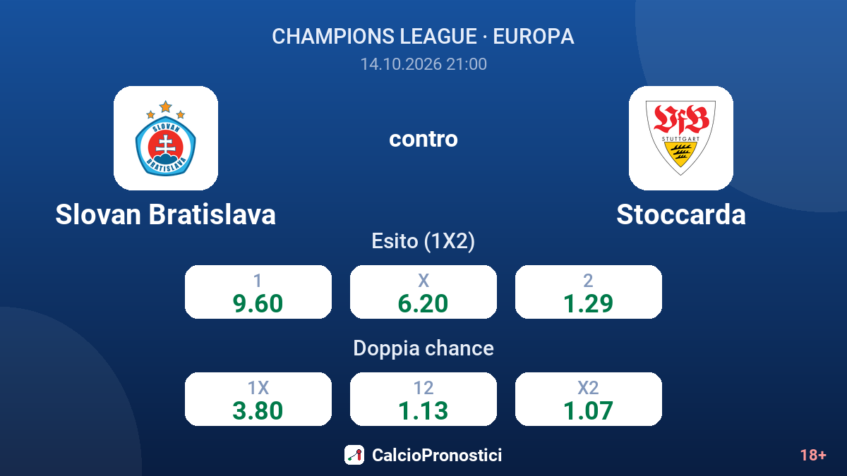 Slovan Bratislava - Stoccarda — quote