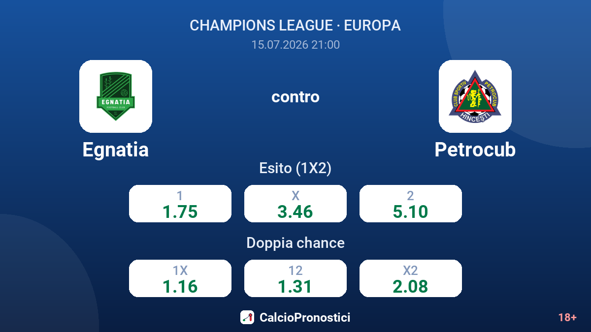 Egnatia contro Petrocub — quote