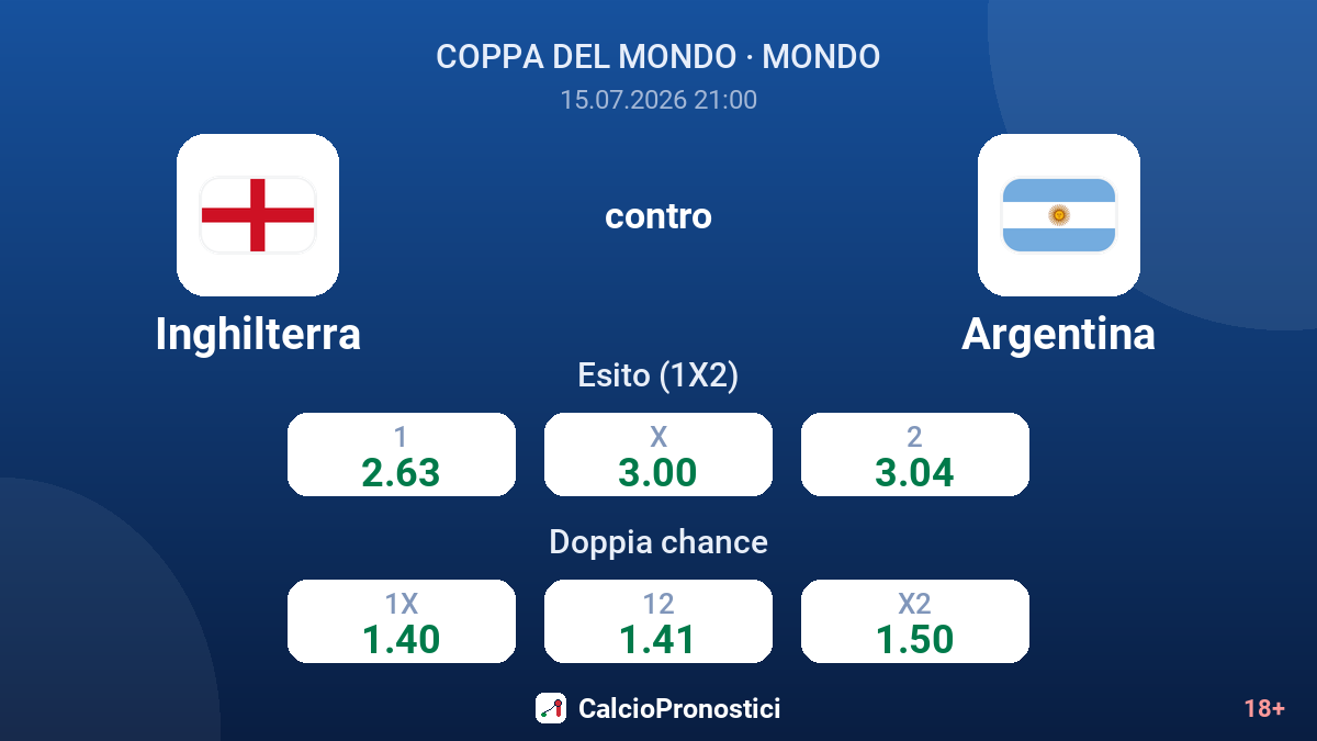 Inghilterra contro Argentina — quote