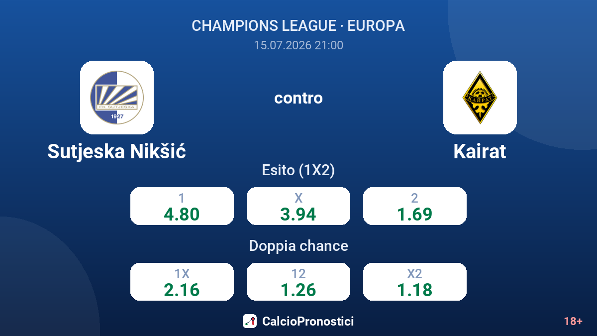 Sutjeska Nikšić contro Kairat — quote