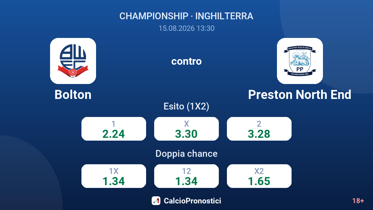 Bolton - Preston North End — quote