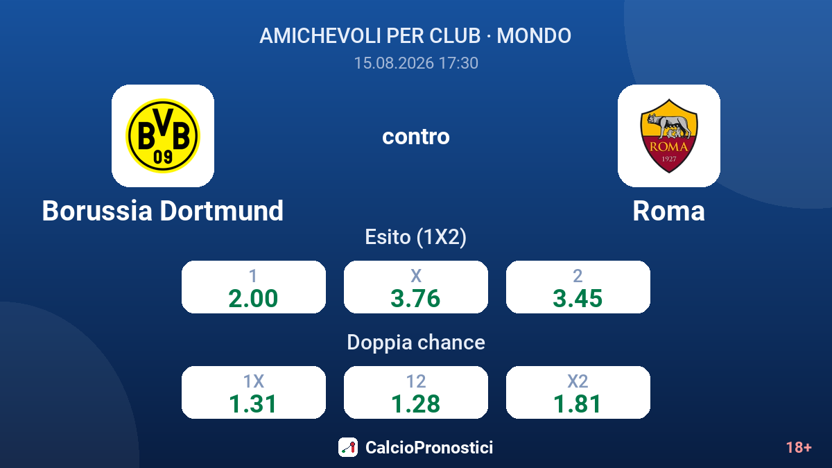 Borussia Dortmund - Roma — quote