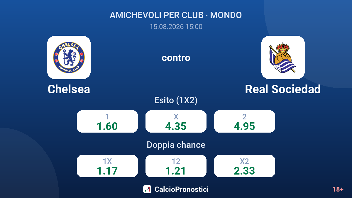 Chelsea - Real Sociedad — quote