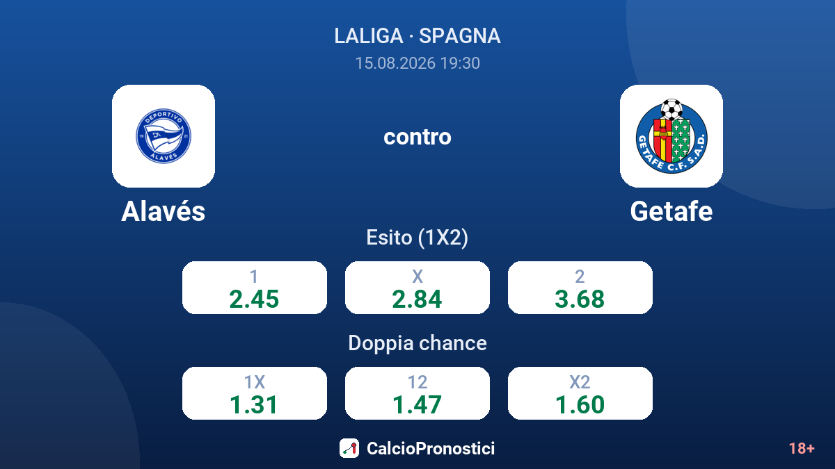 Alavés - Getafe — quote