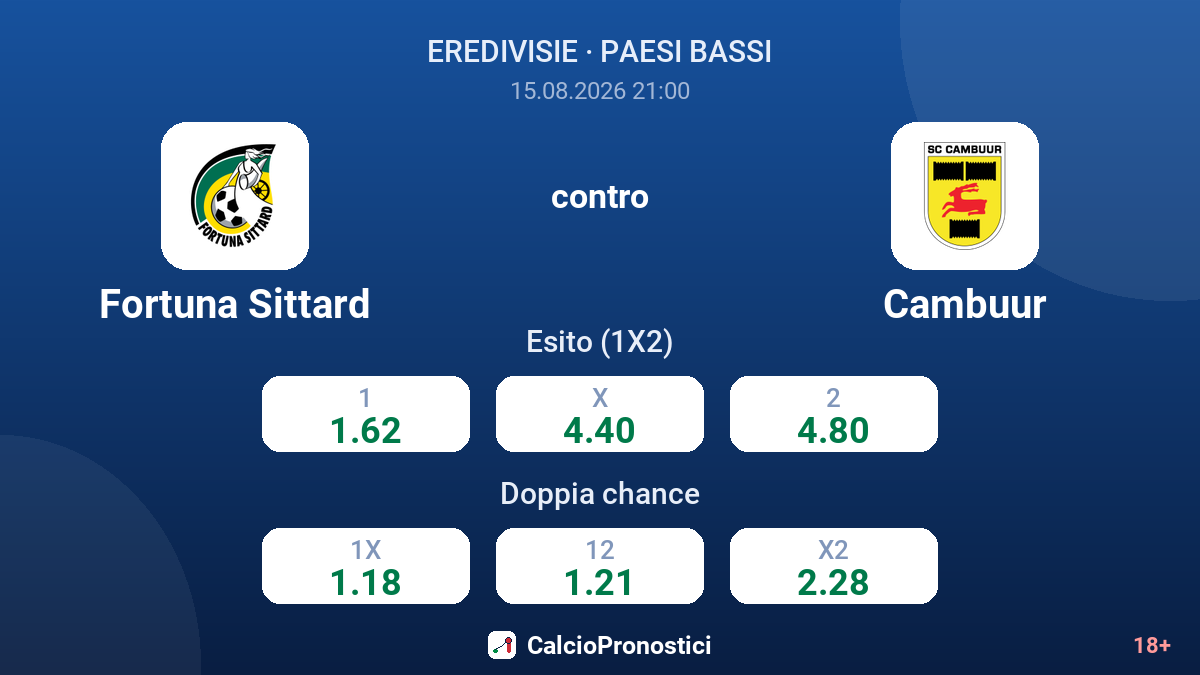 Fortuna Sittard - Cambuur — quote