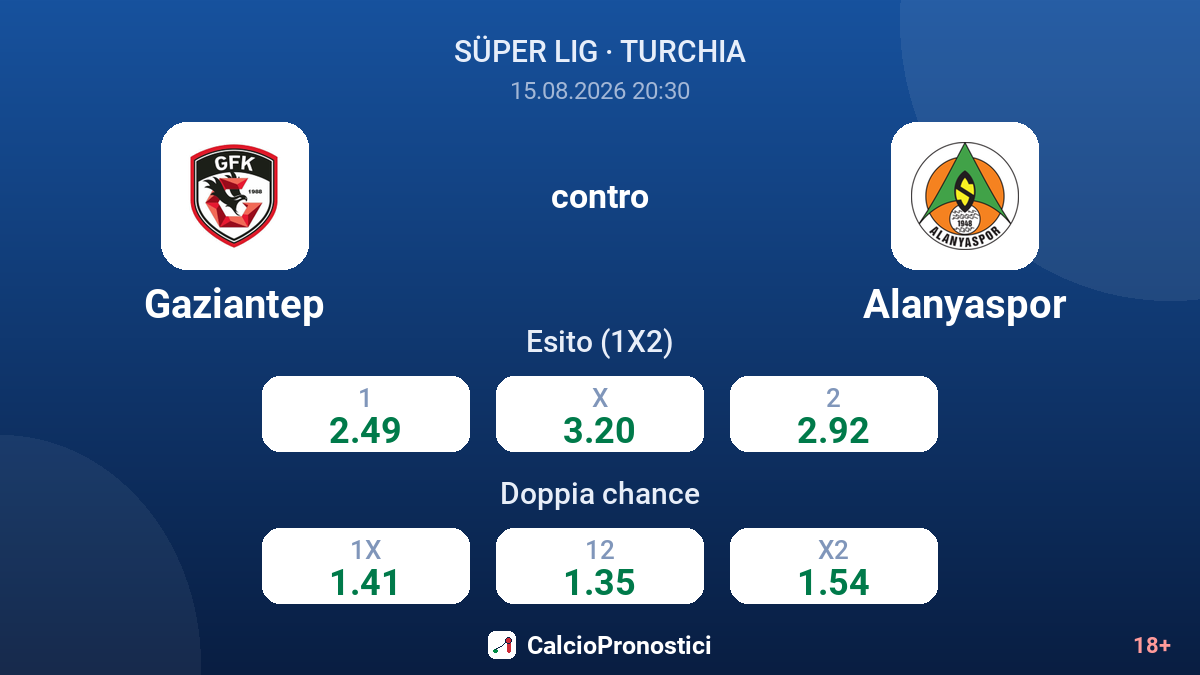 Gaziantep - Alanyaspor — quote