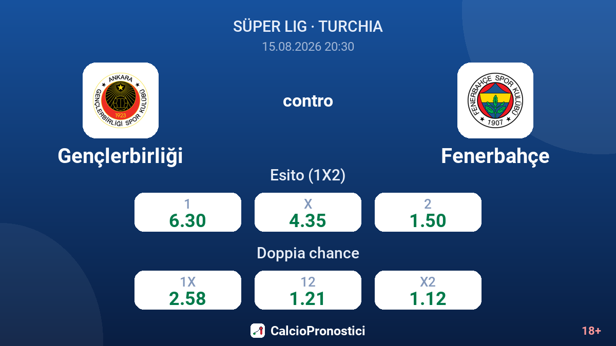 Gençlerbirliği - Fenerbahçe — quote