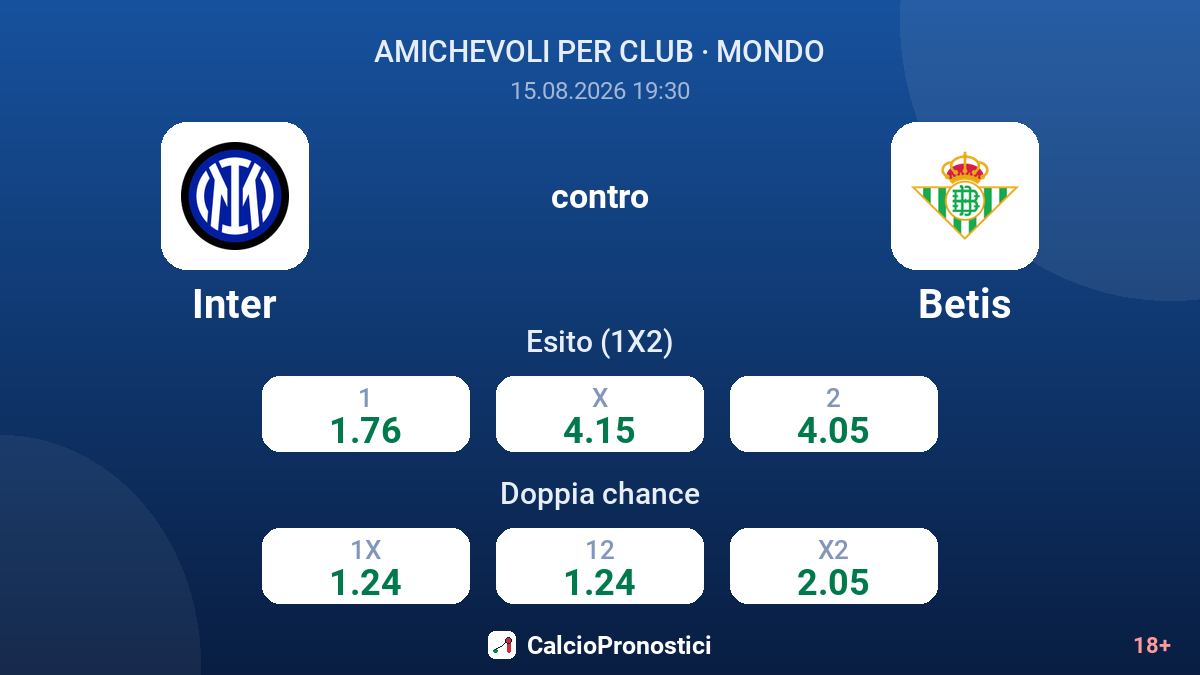 Inter - Betis — quote