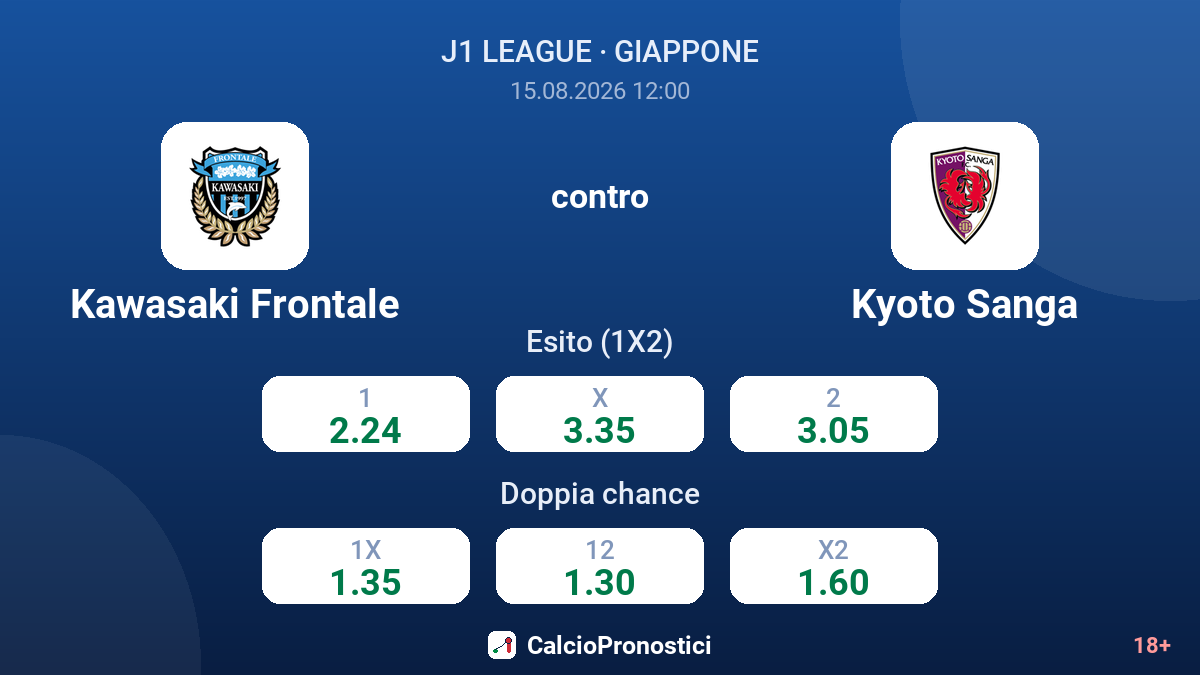 Kawasaki Frontale - Kyoto Sanga — quote