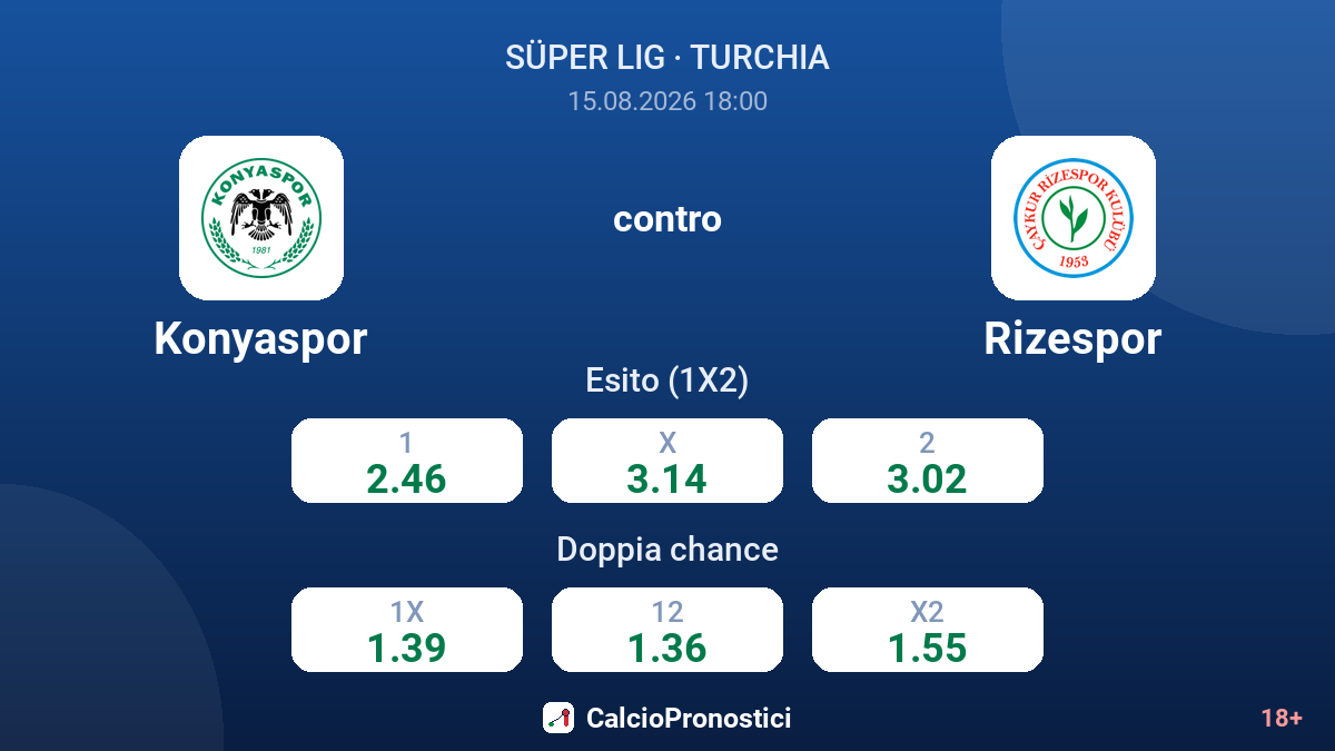 Konyaspor - Rizespor — quote