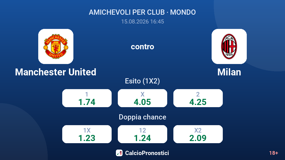 Manchester United - Milan — quote
