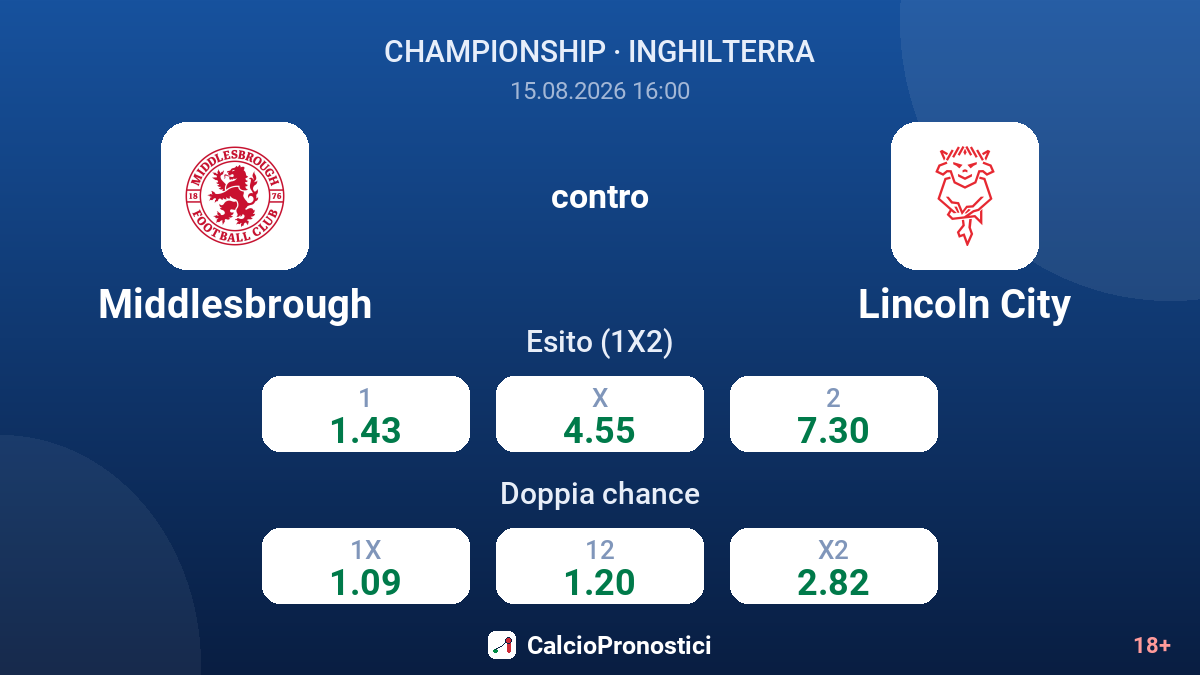 Middlesbrough - Lincoln City — quote