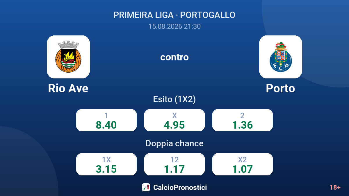 Rio Ave - Porto — quote