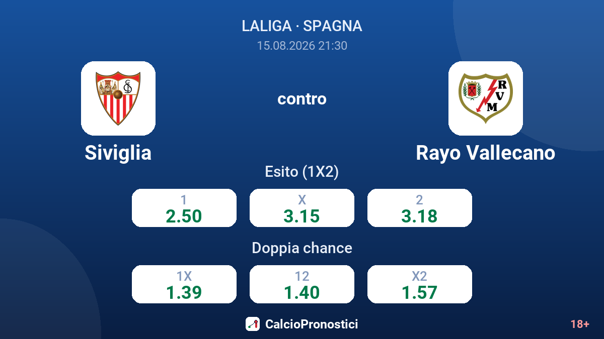 Siviglia - Rayo Vallecano — quote