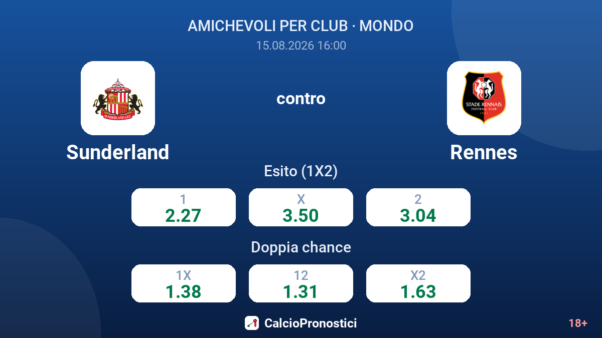 Sunderland - Rennes — quote
