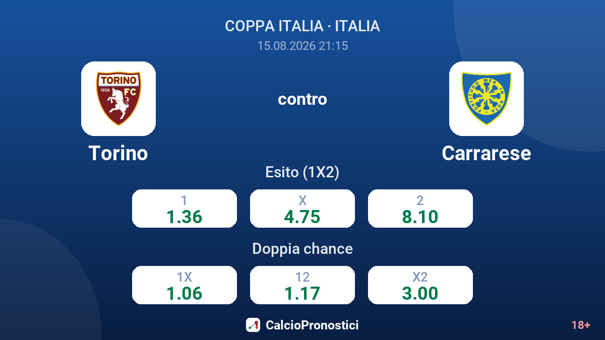Torino - Carrarese — quote