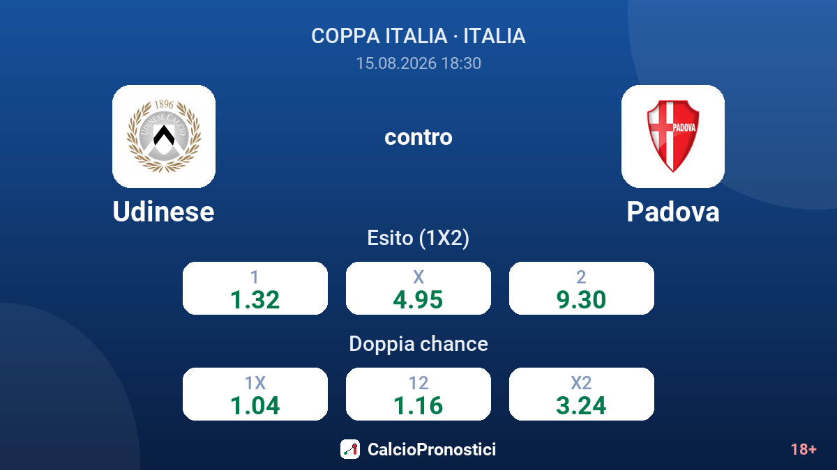 Udinese - Padova — quote