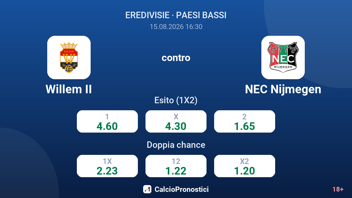 Willem II - NEC Nijmegen — quote