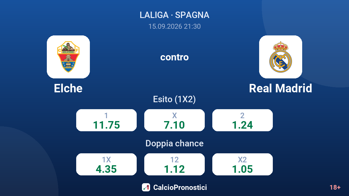 Elche - Real Madrid — quote