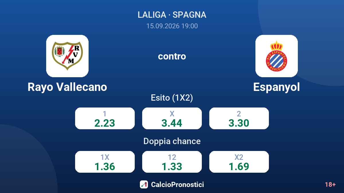 Rayo Vallecano - Espanyol — quote