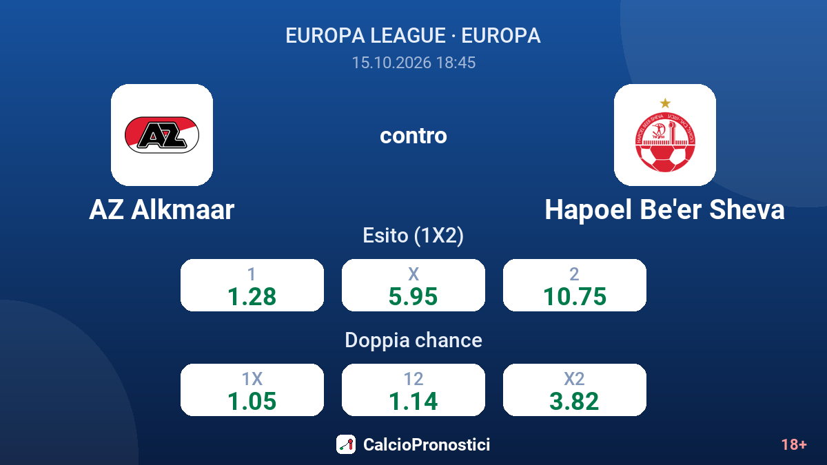 AZ Alkmaar - Hapoel Be'er Sheva — quote