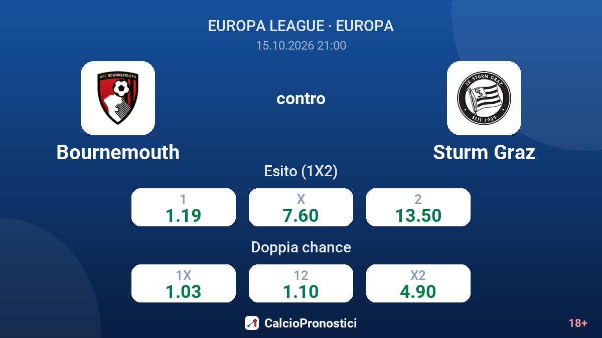 Bournemouth - Sturm Graz — quote