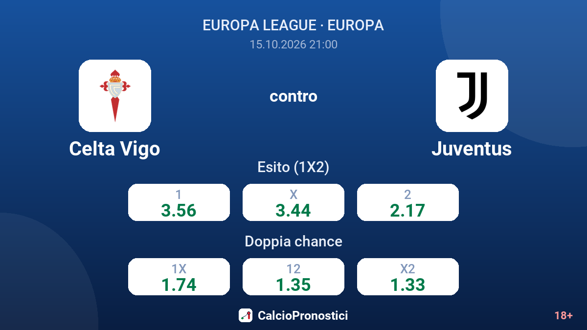 Celta Vigo - Juventus — quote