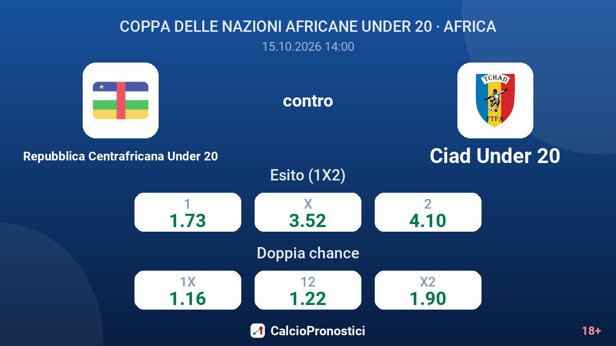 Repubblica Centrafricana Under 20 - Ciad Under 20 — quote