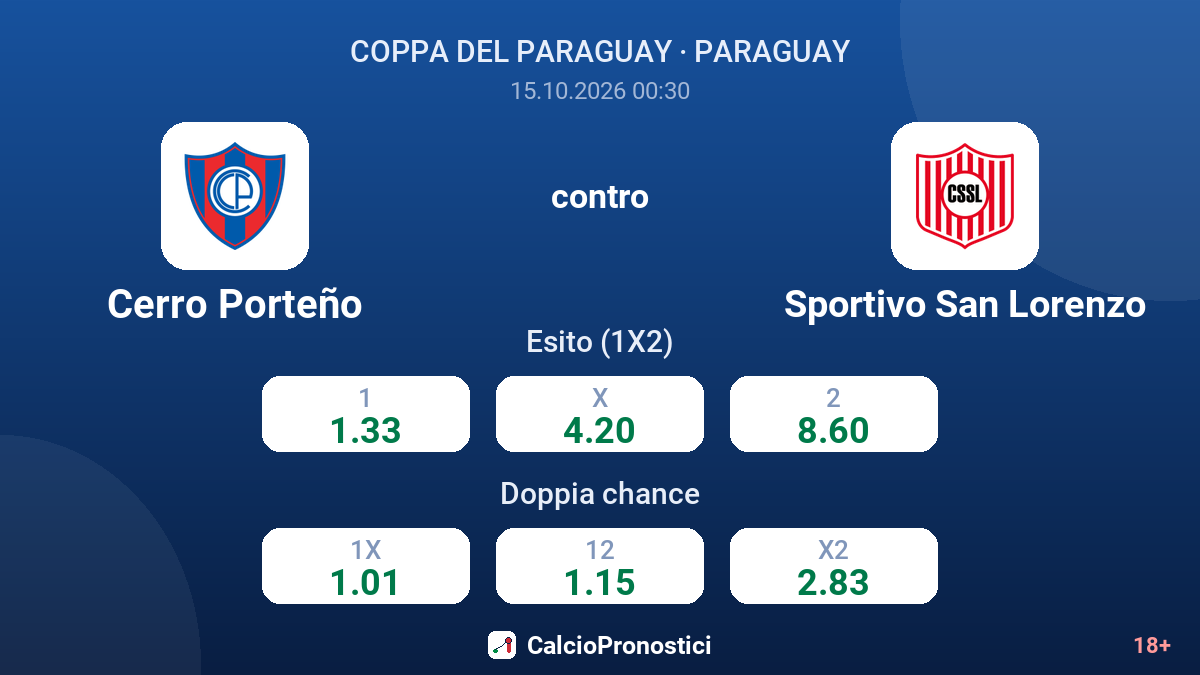 Cerro Porteño - Sportivo San Lorenzo — quote