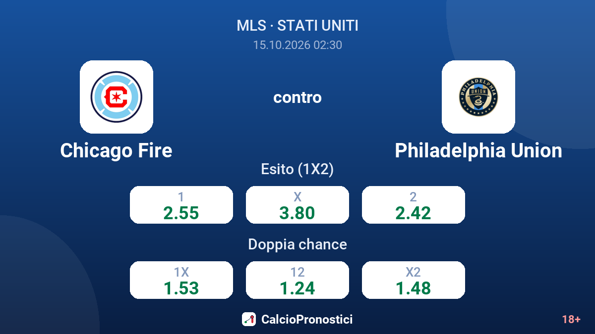 Chicago Fire - Philadelphia Union — quote