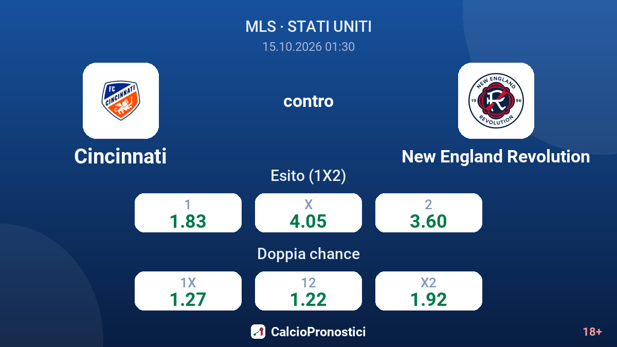 Cincinnati - New England Revolution — quote