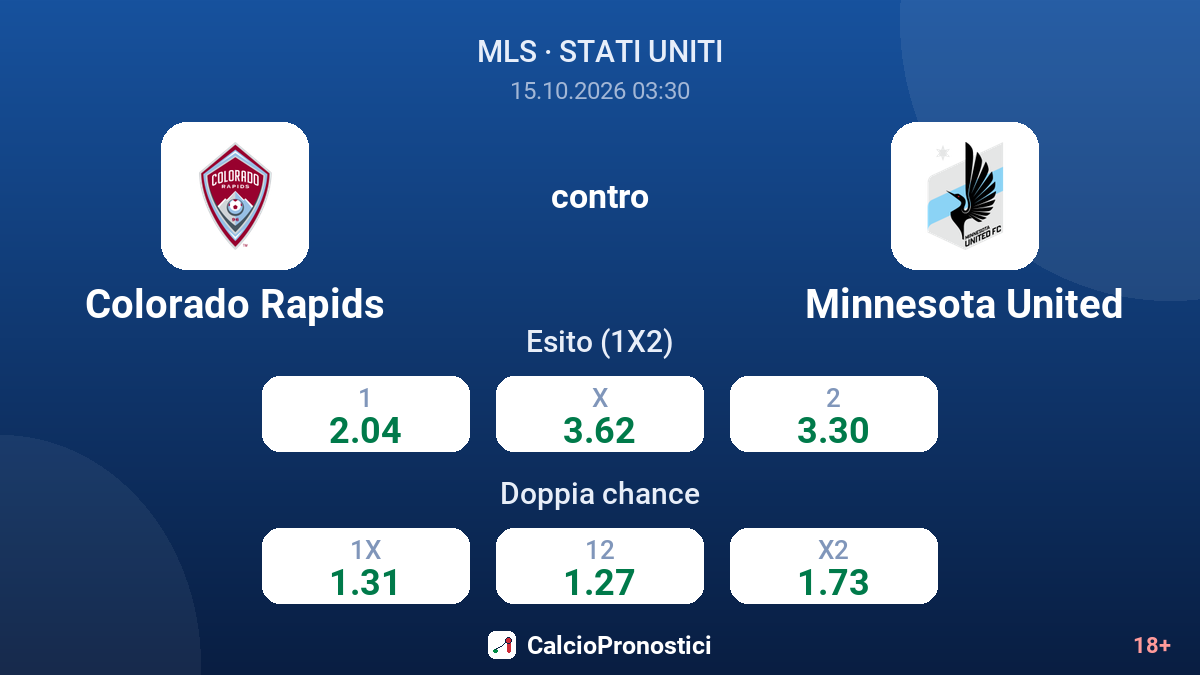 Colorado Rapids - Minnesota United — quote