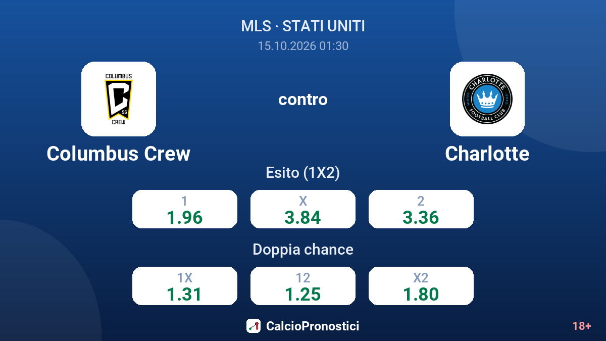 Columbus Crew - Charlotte — quote