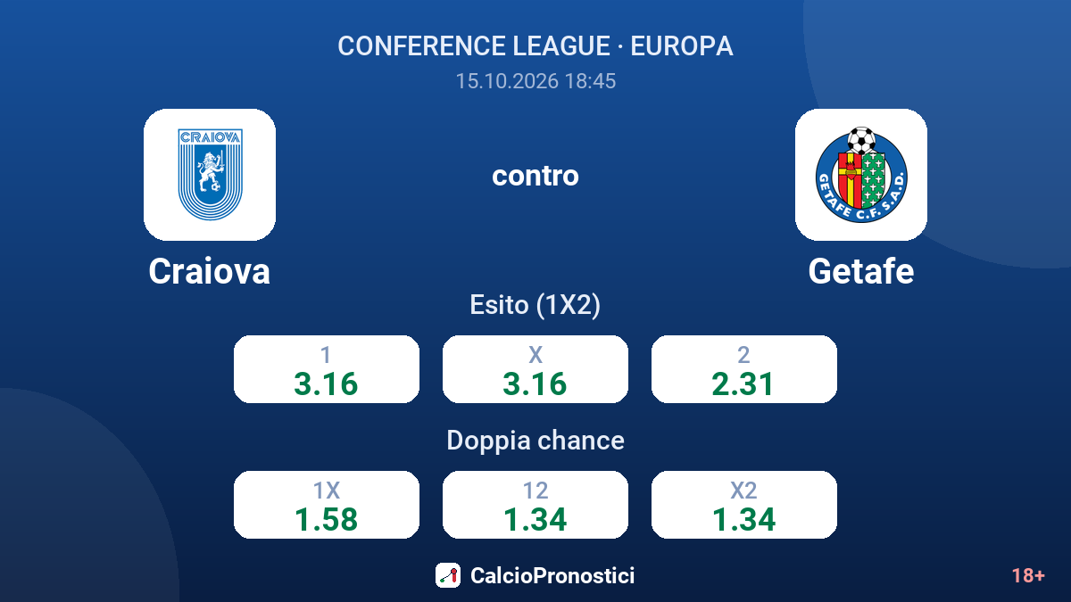 Craiova - Getafe — quote