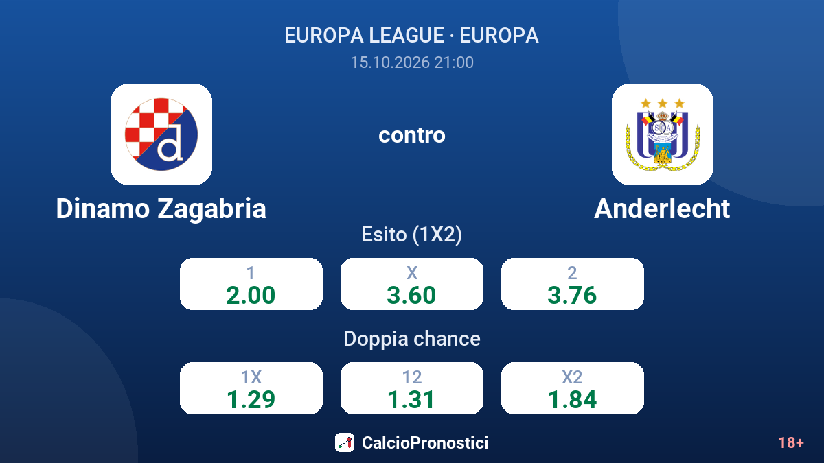 Dinamo Zagabria - Anderlecht — quote