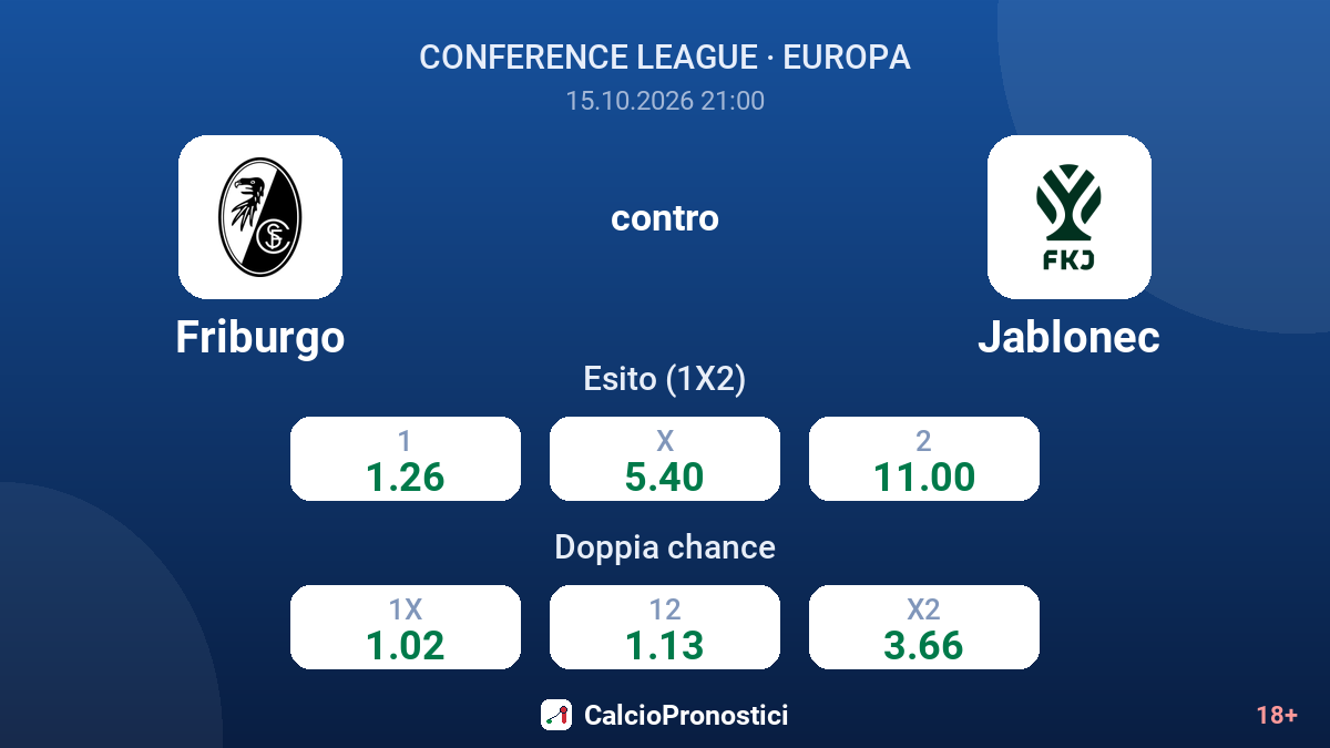 Friburgo - Jablonec — quote