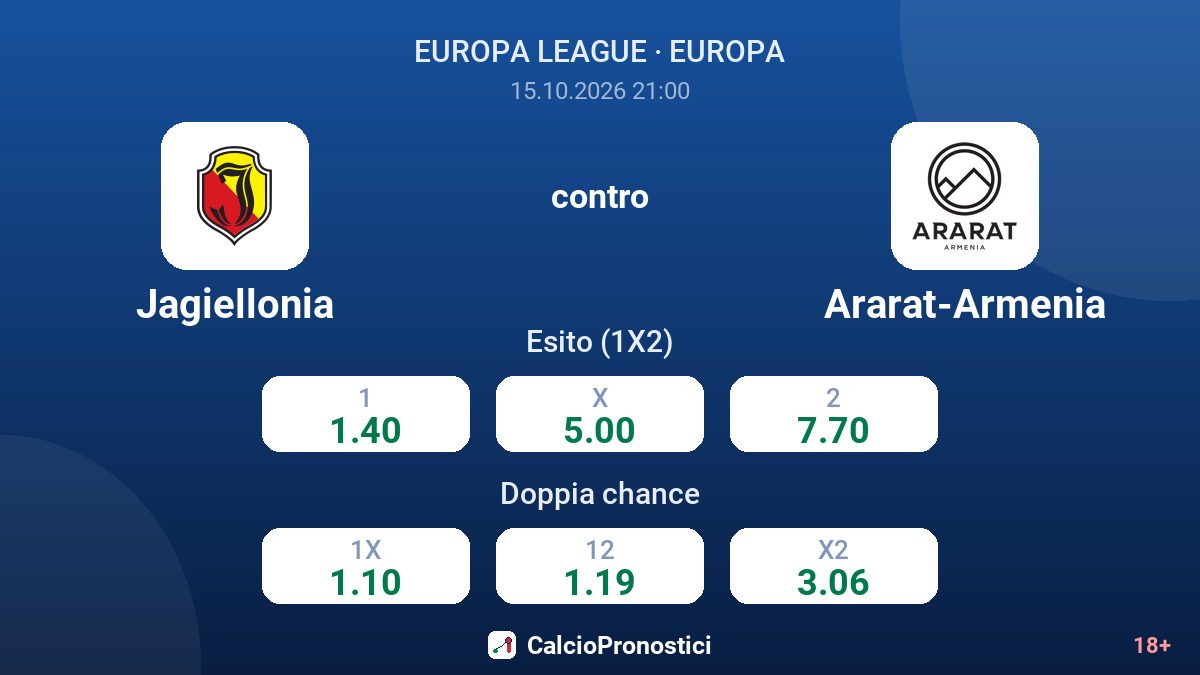Jagiellonia - Ararat-Armenia — quote