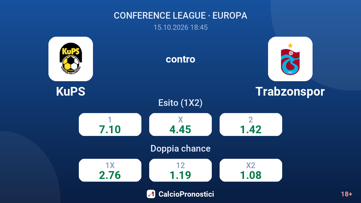 KuPS - Trabzonspor — quote